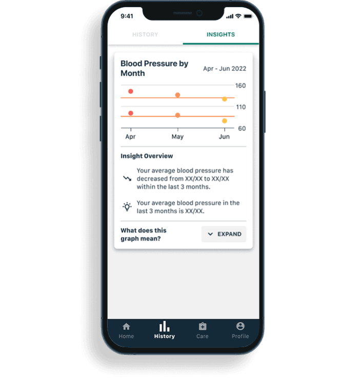 Blood pressure by month